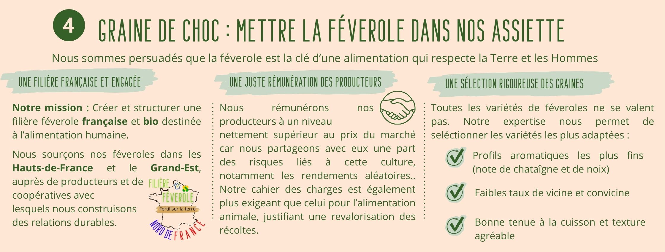 Cuisiner la féverole avec Graine de Choc